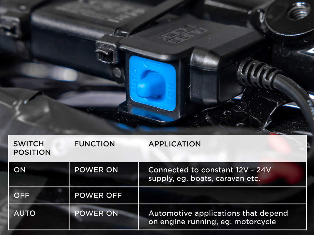 360 Accessory - Waterproof 12V to USB Smart Adaptor