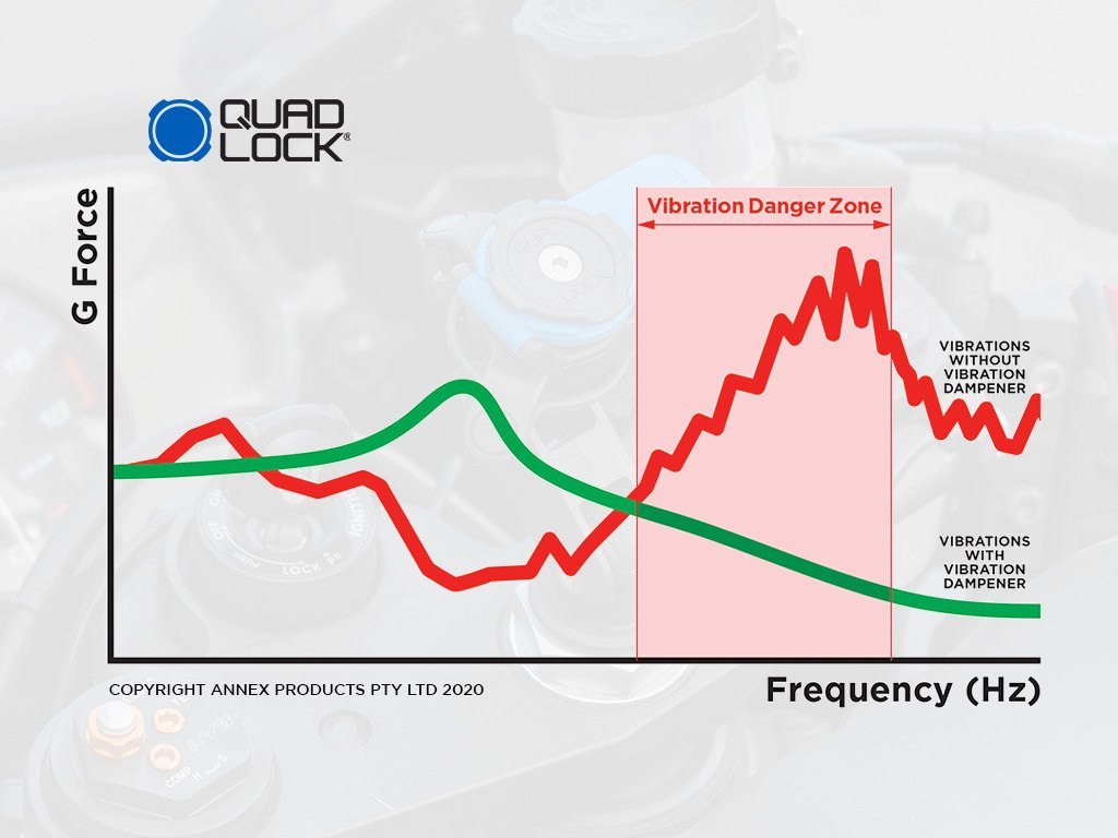 360 Accessory - Vibration Dampener
